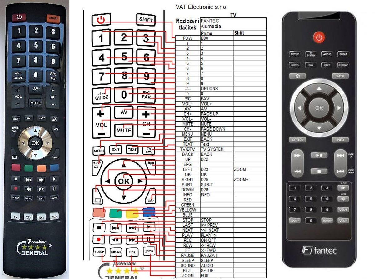 FANTEC ALUMEDIA, ALUPLAY -   


kompatibilis General márkájú távirányító