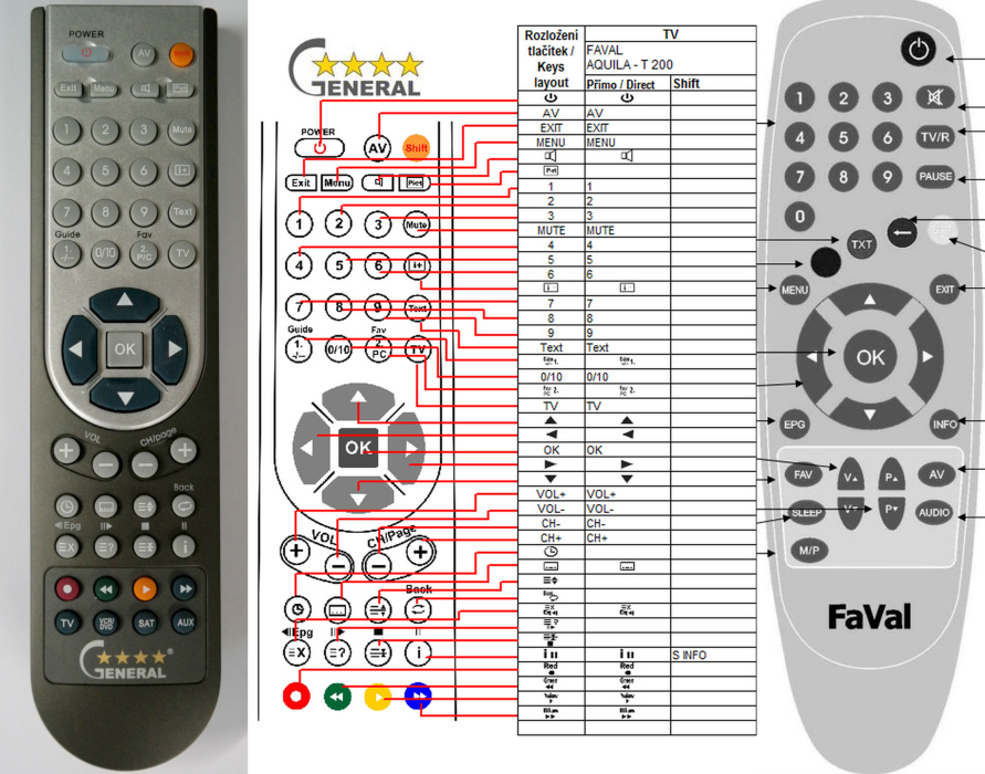 FAVAL AQUILA T200 -   


kompatibilis General márkájú távirányító