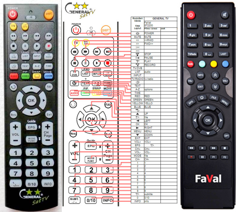 FAVAL ST-2200 CX CI T2 -   


kompatibilis General márkájú távirányító