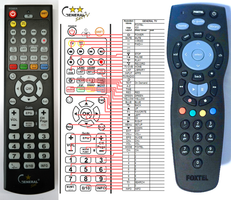 FOXTEL IQ3, IQ2 -   


kompatibilis General márkájú távirányító