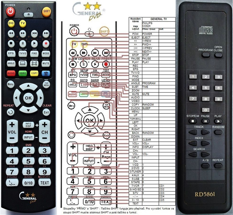 PHILIPS RD5861 -   


kompatibilis General márkájú távirányító