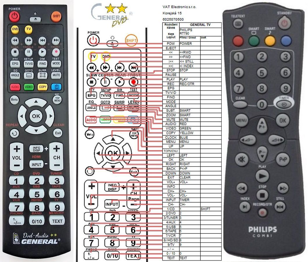 PHILIPS RT790 -   


kompatibilis General márkájú távirányító