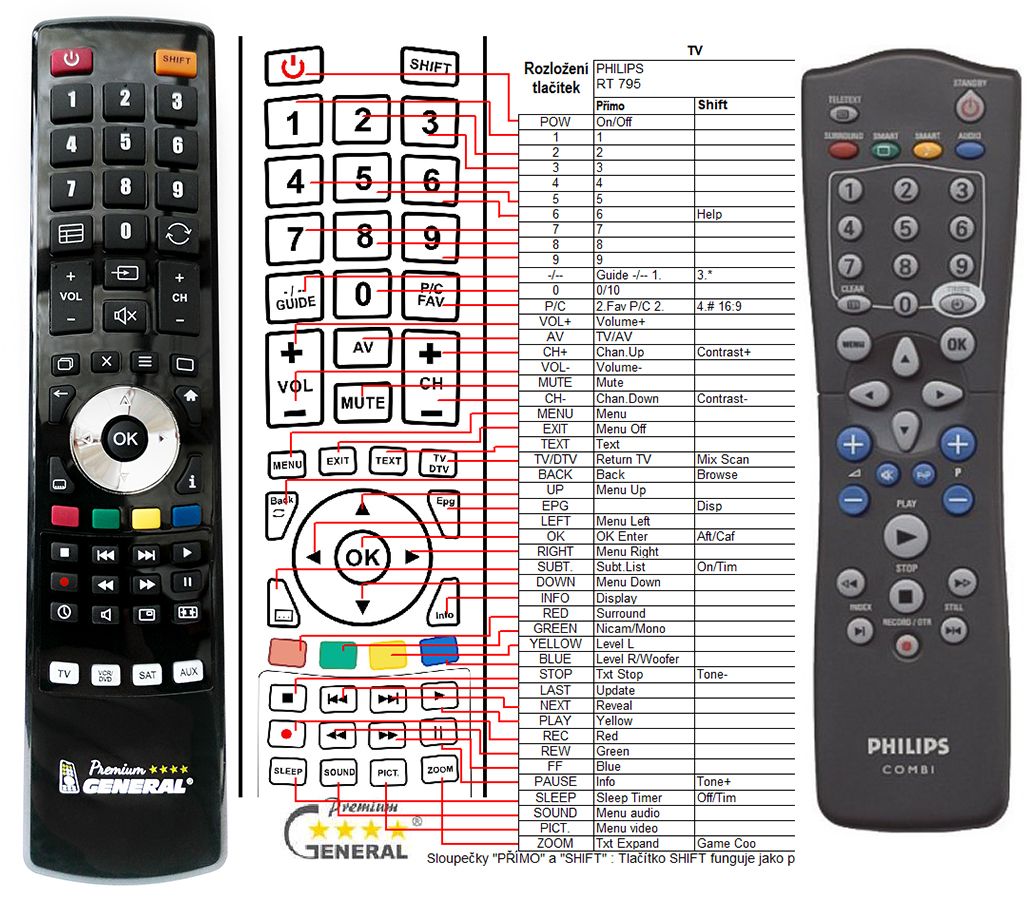 PHILIPS RT795 -   


kompatibilis General márkájú távirányító