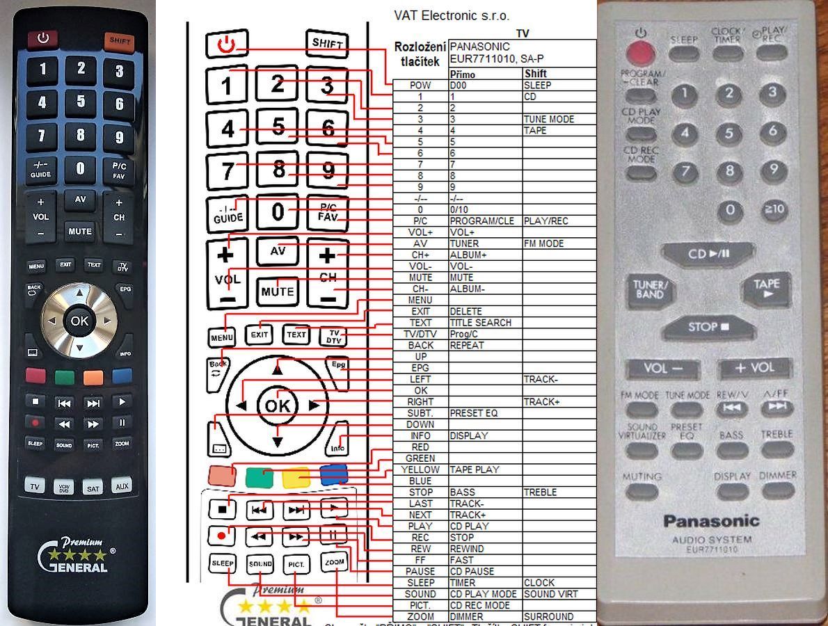 PANASONIC EUR7711010 -   


kompatibilis General márkájú távirányító