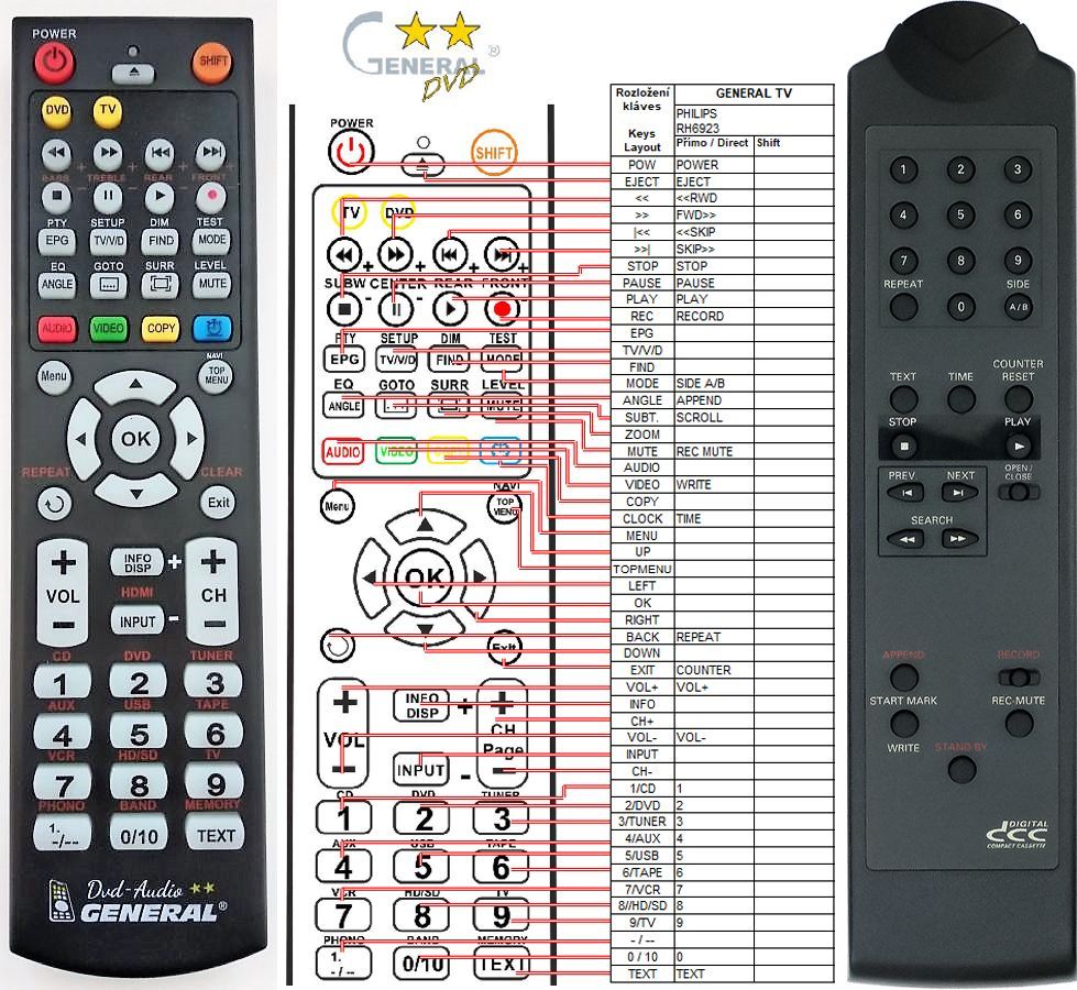 PHILIPS RH6923 -   


kompatibilis General márkájú távirányító