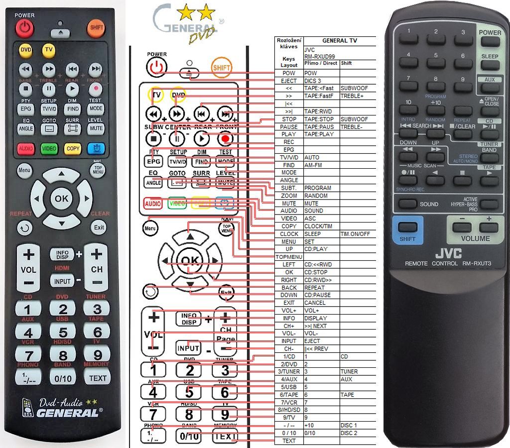 JVC RM-RXUT3 -   


kompatibilis General márkájú távirányító