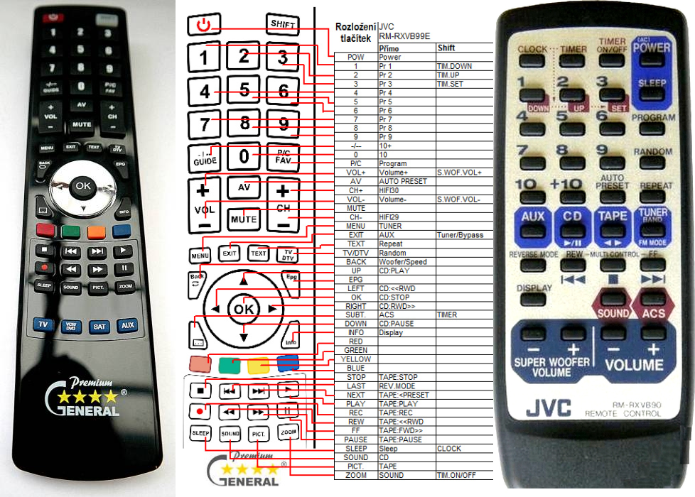 JVC RM-RXVB99E, RM-RXVB90E -   


kompatibilis General márkájú távirányító