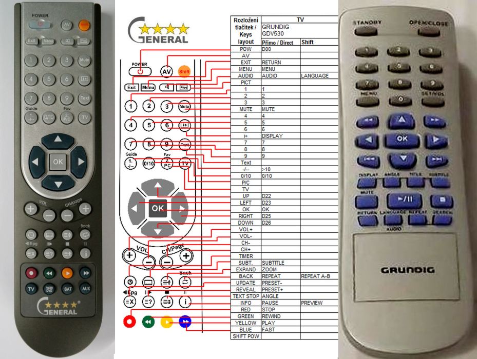 GRUNDIG GDV530 -   


kompatibilis General márkájú távirányító