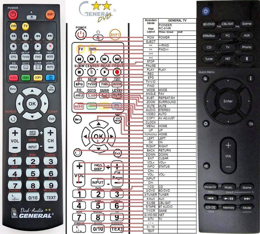 PIONEER RC-911R -   


kompatibilis General márkájú távirányító