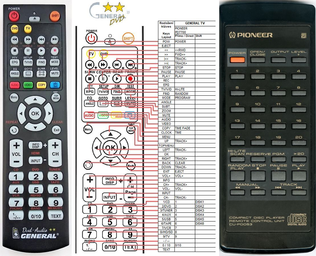 PIONEER CU-PD053 -   


kompatibilis General márkájú távirányító