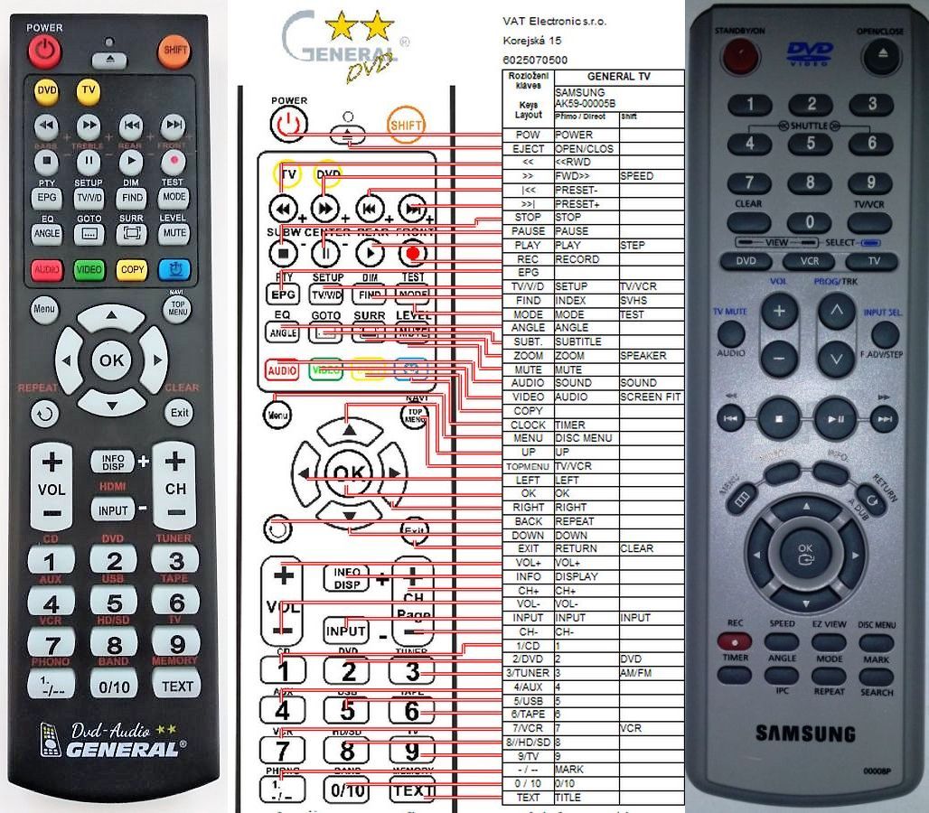 SAMSUNG AK59-00008P -   


kompatibilis General márkájú távirányító
