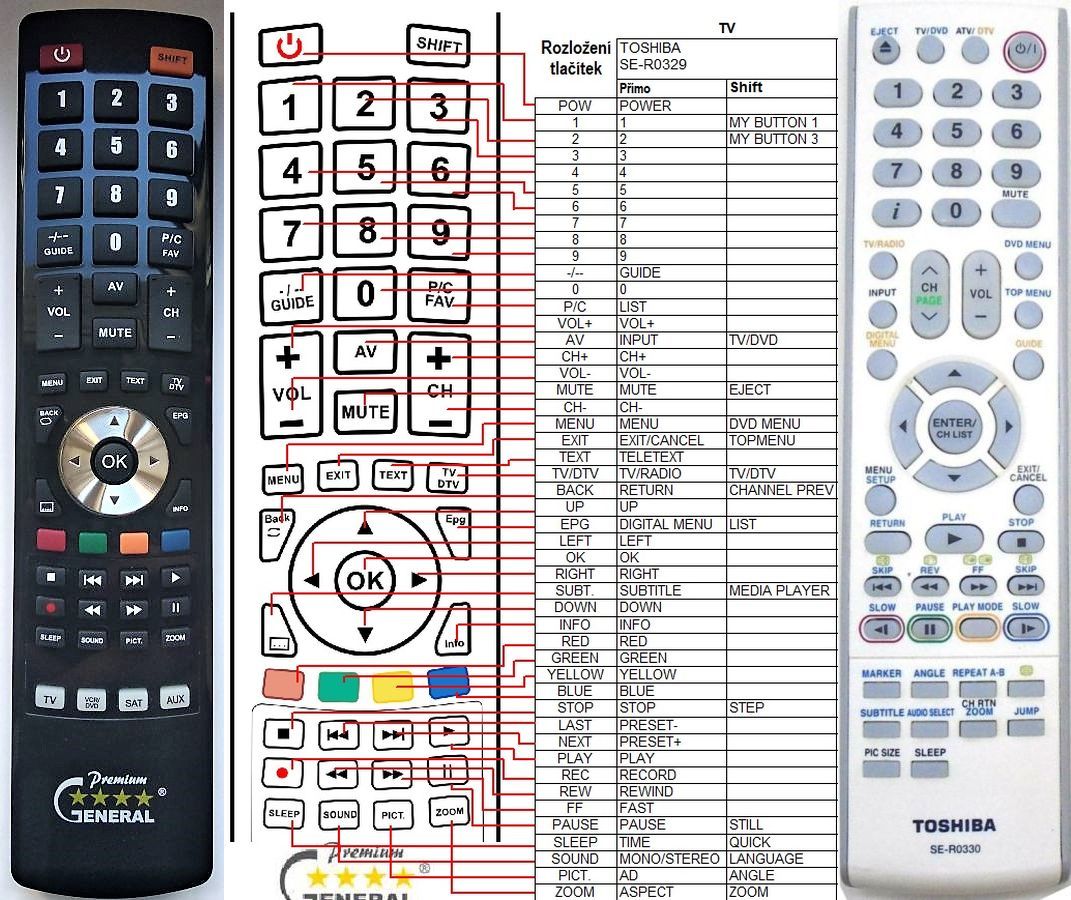 TOSHIBA SE-R0330 -   


kompatibilis General márkájú távirányító