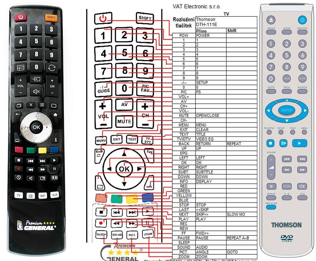 THOMSON DTH-111E -   


kompatibilis General márkájú távirányító
