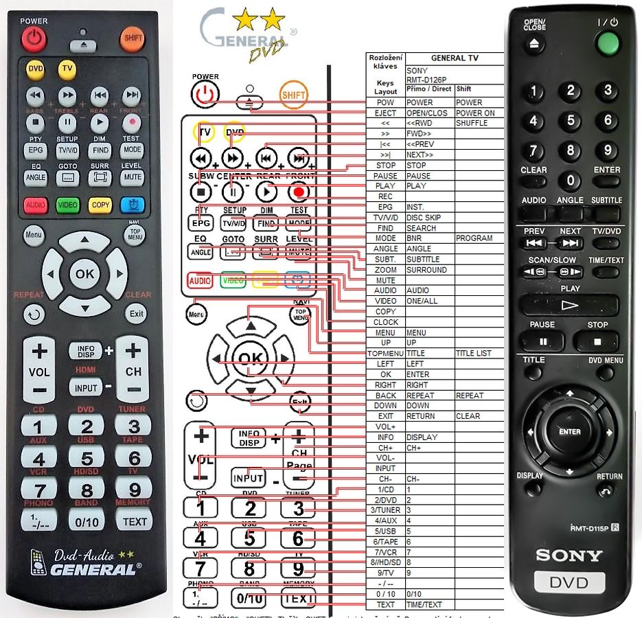 SONY RMT-D115P -   


kompatibilis General márkájú távirányító