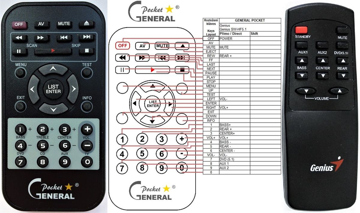 GENIUS SW-HF5.1 4000 -   


kompatibilis General márkájú távirányító