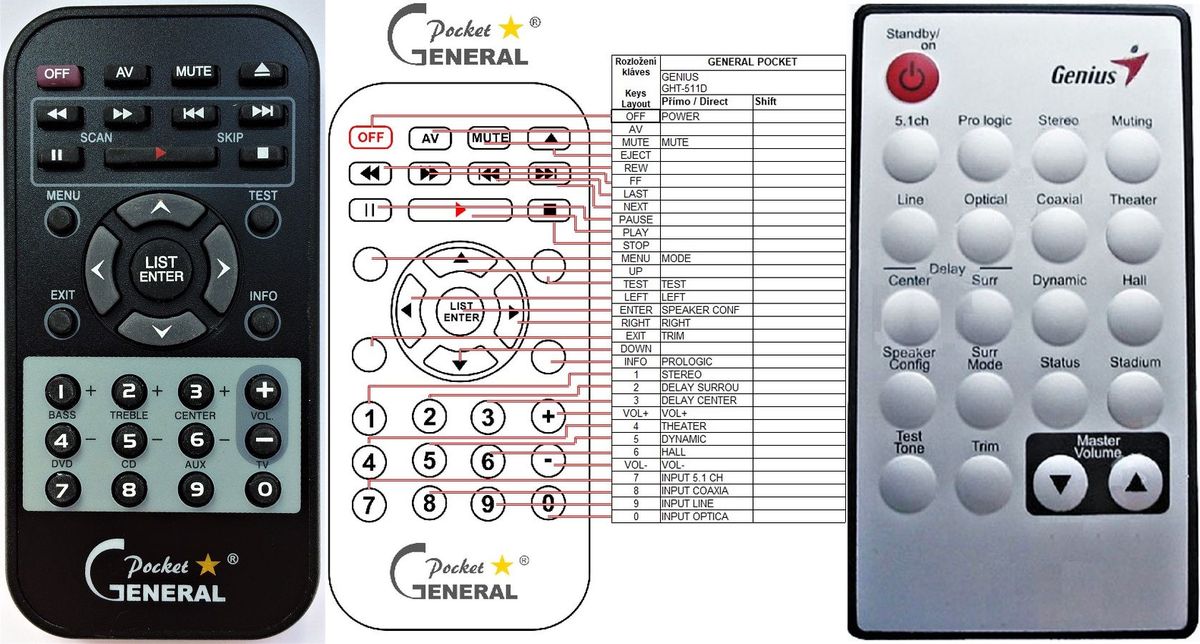 GENIUS GHT-511D -   


kompatibilis General márkájú távirányító