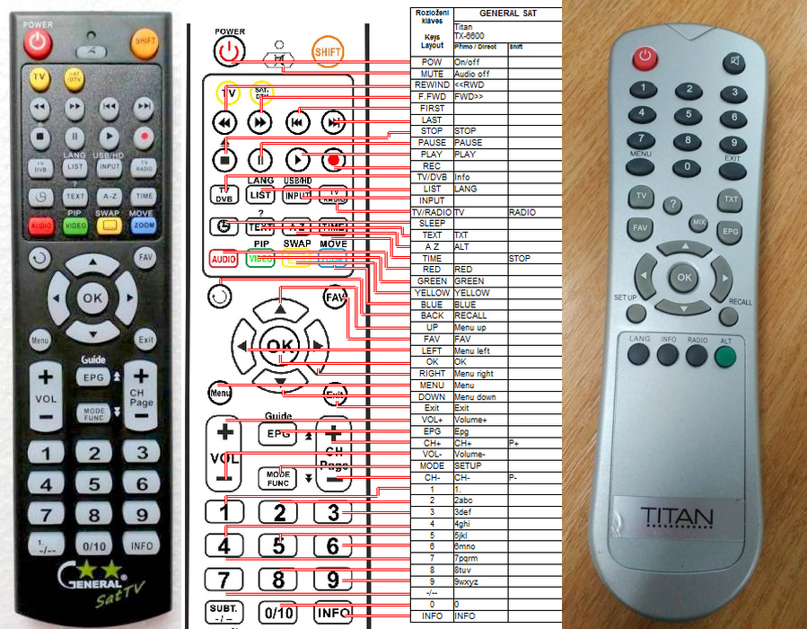TITAN TX6600 -   


kompatibilis General márkájú távirányító