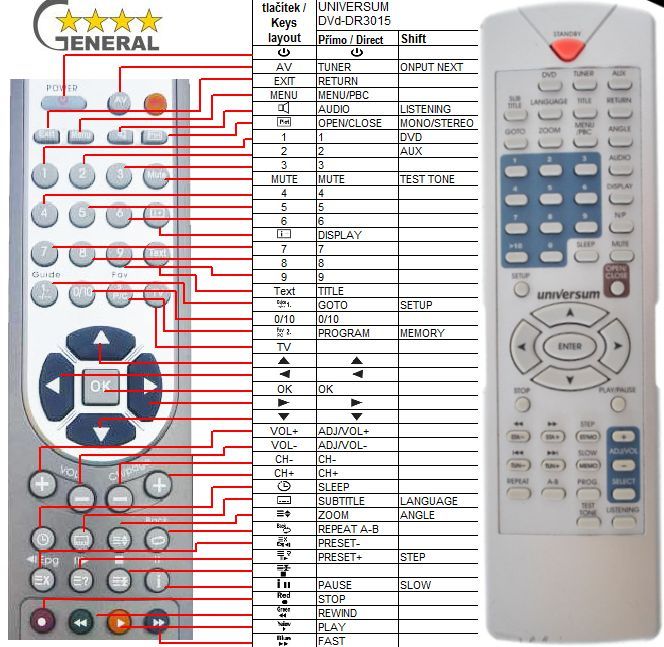 UNIVERSUM DVD-DR3015 -   


kompatibilis General márkájú távirányító