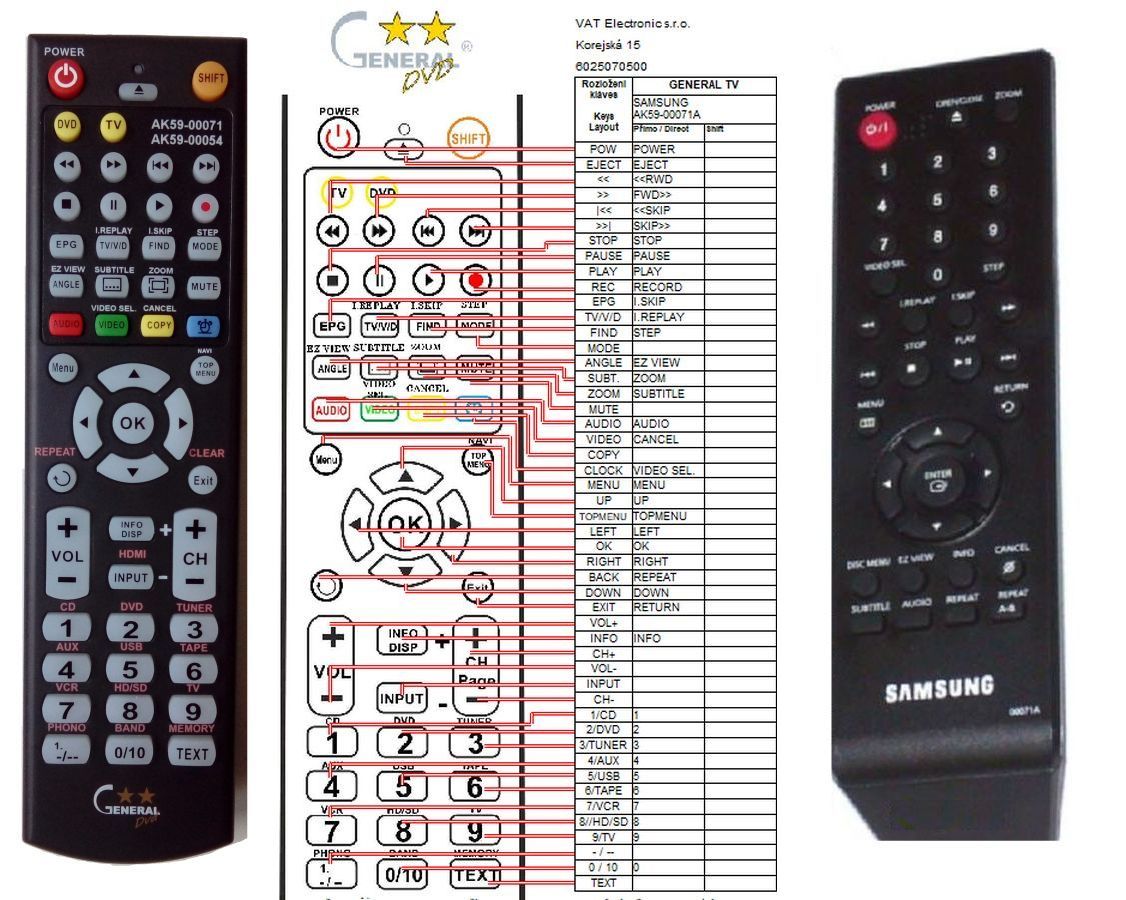 SAMSUNG AK59-00071A -   


távirányító
 duplikátum