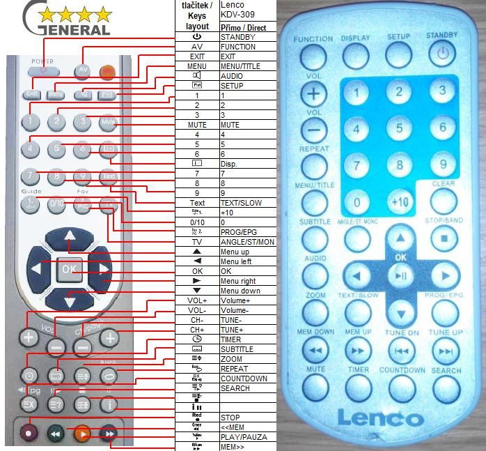 LENCO KDV-309 -   


kompatibilis General márkájú távirányító