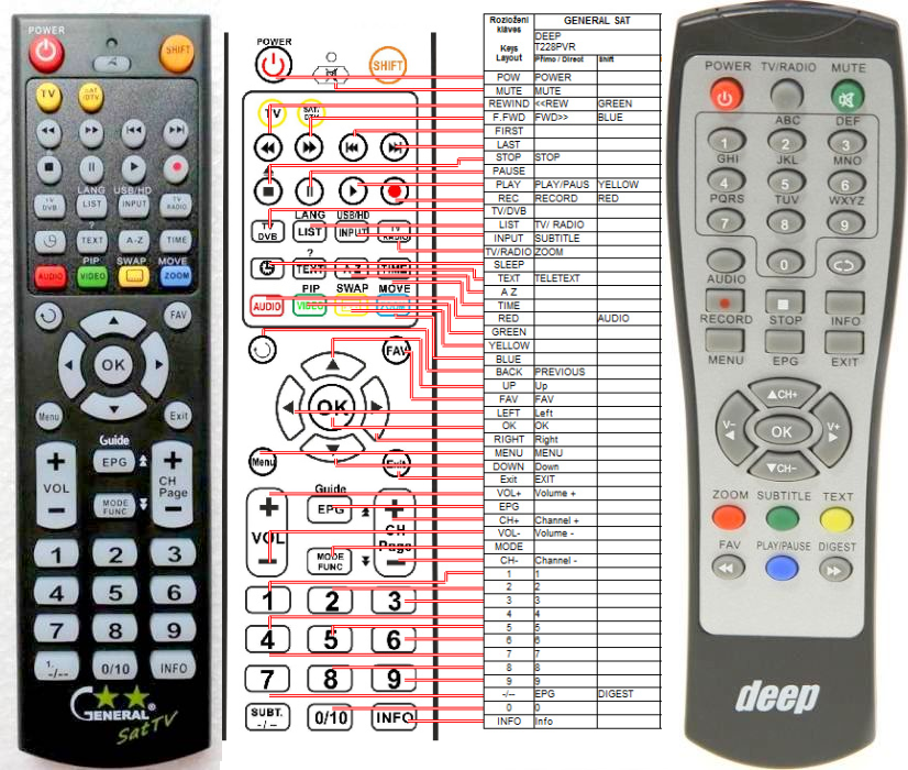 DEEP T-228PVR -   


kompatibilis General márkájú távirányító