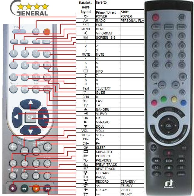 INVERTO IDL-5550S -   


kompatibilis General márkájú távirányító