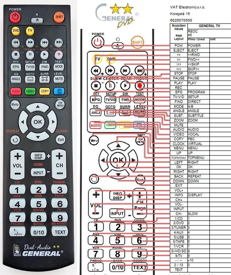 REOC A6 -   


kompatibilis General márkájú távirányító