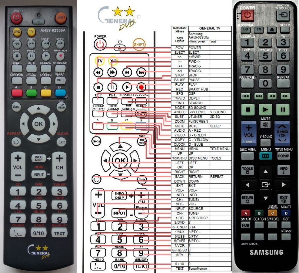 SAMSUNG AH59-02352A -   


távirányító
 duplikátum