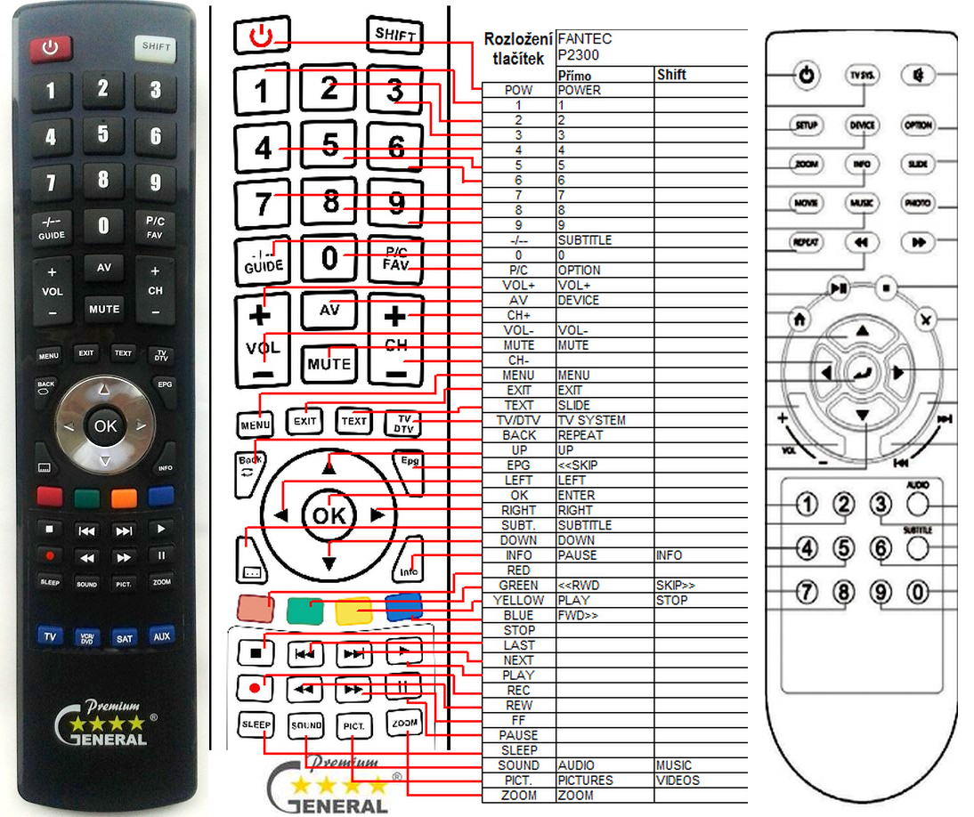 FANTEC P2300 -   


kompatibilis General márkájú távirányító