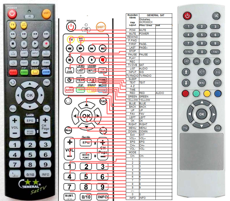 Globalteq GCR-300CX -   


kompatibilis General márkájú távirányító