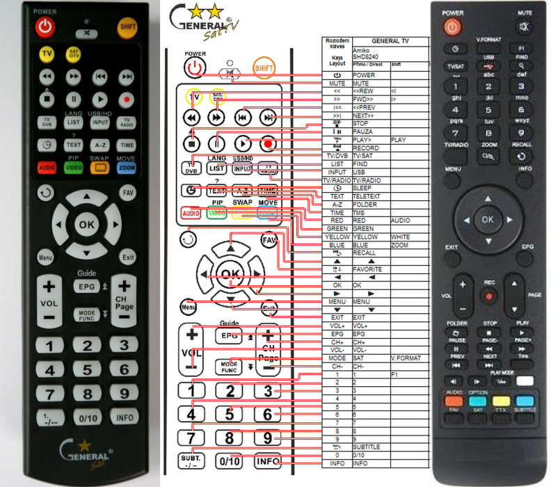 GOLDEN MEDIA UNIBOX 9060 CRCI HD, 9080 CRCI HD V2 -   


kompatibilis General márkájú távirányító