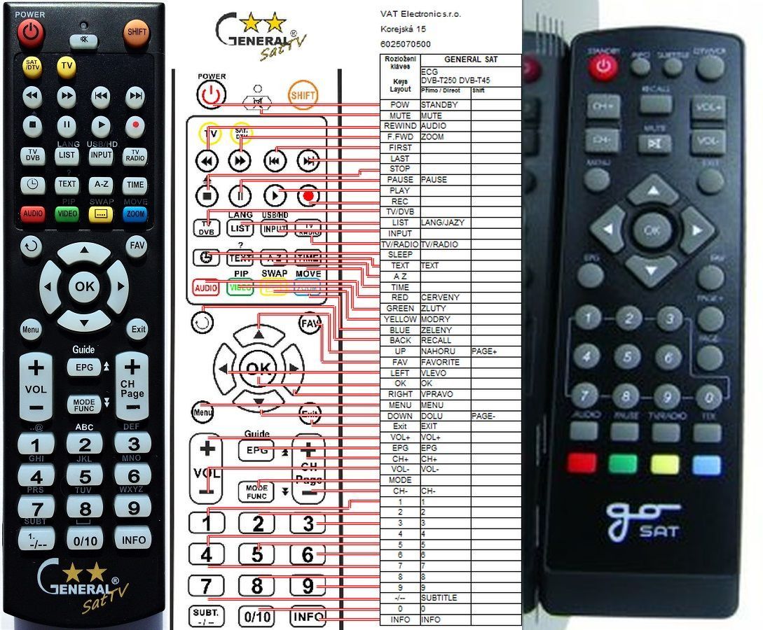 GOSAT GS1011 -   


kompatibilis General márkájú távirányító