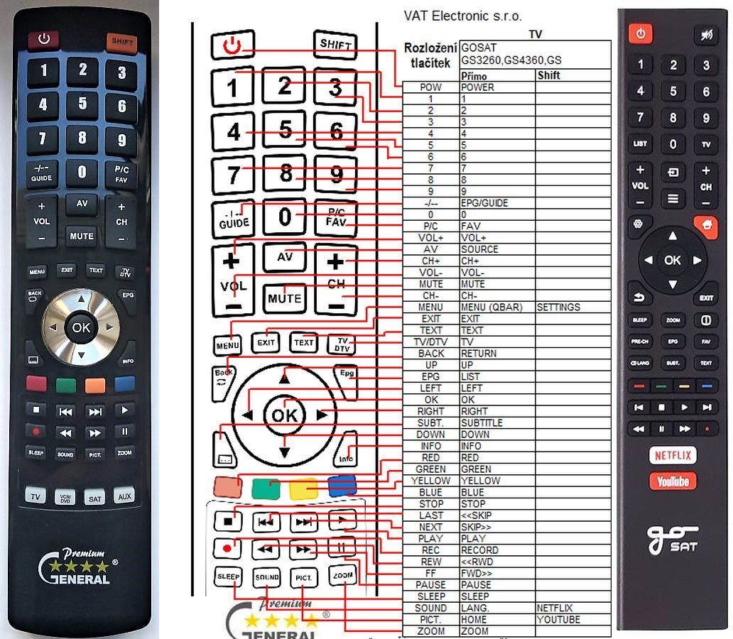 GOSAT GS3260, GS4360, GS5060, GS5560 SMART -   


kompatibilis General márkájú távirányító