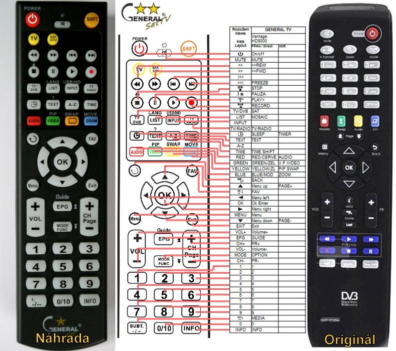 GLOBO OPTICUM HD S1 -   


kompatibilis General márkájú távirányító