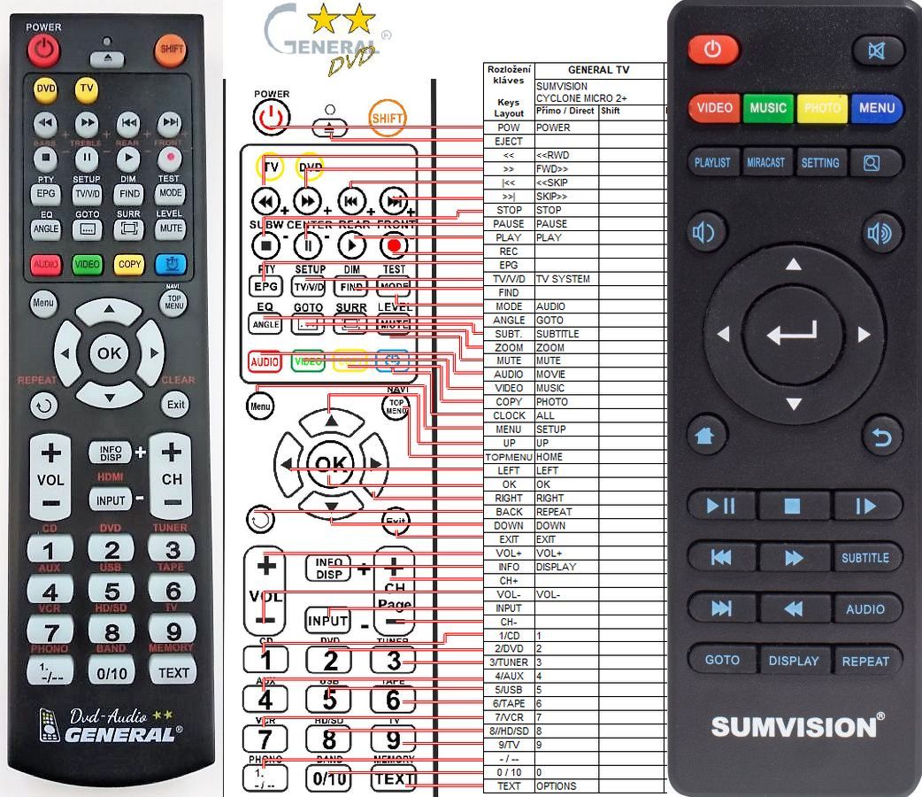 SUMVISION Cyclone Micro 2+ -   


kompatibilis General márkájú távirányító