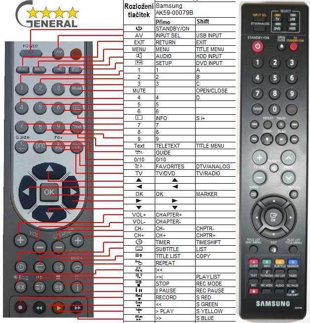 SAMSUNG AK59-00079D -   


kompatibilis General márkájú távirányító