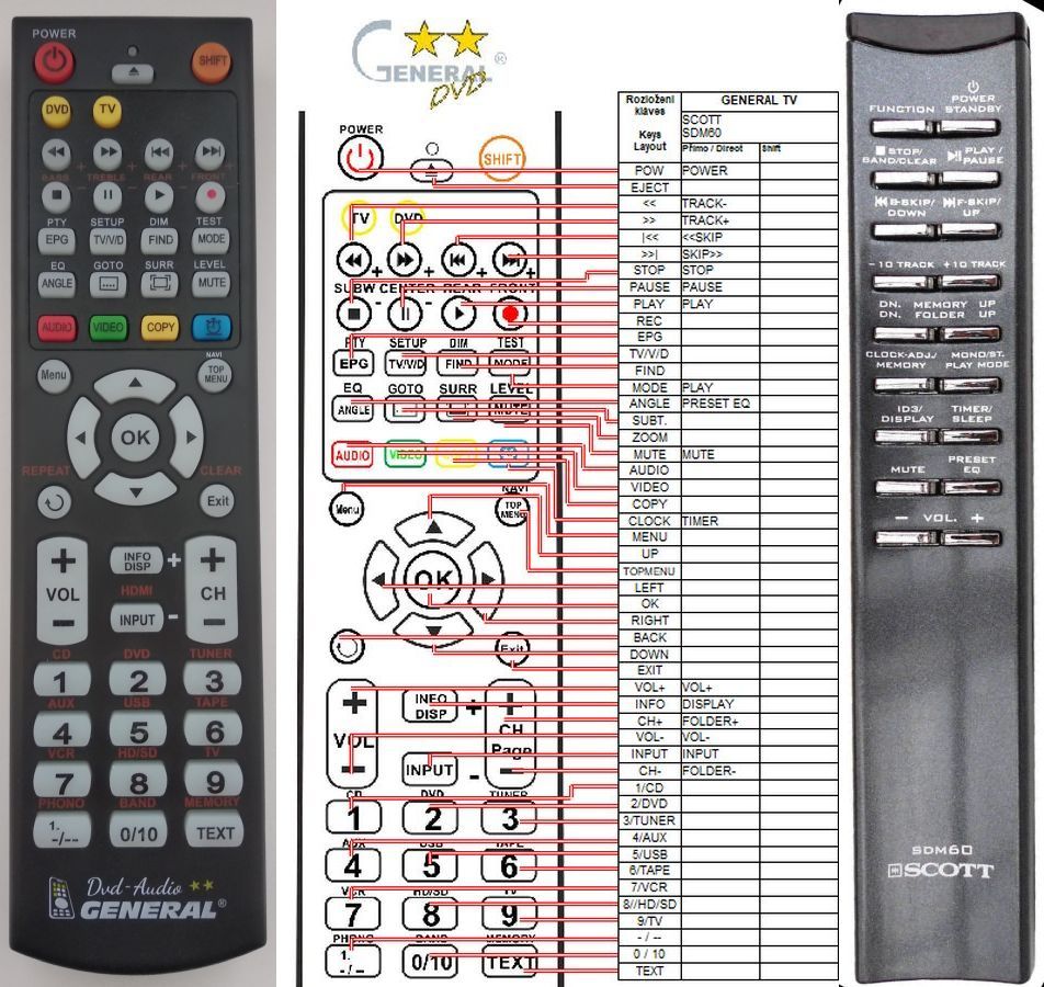 SCOTT SDM60 -   


kompatibilis General márkájú távirányító