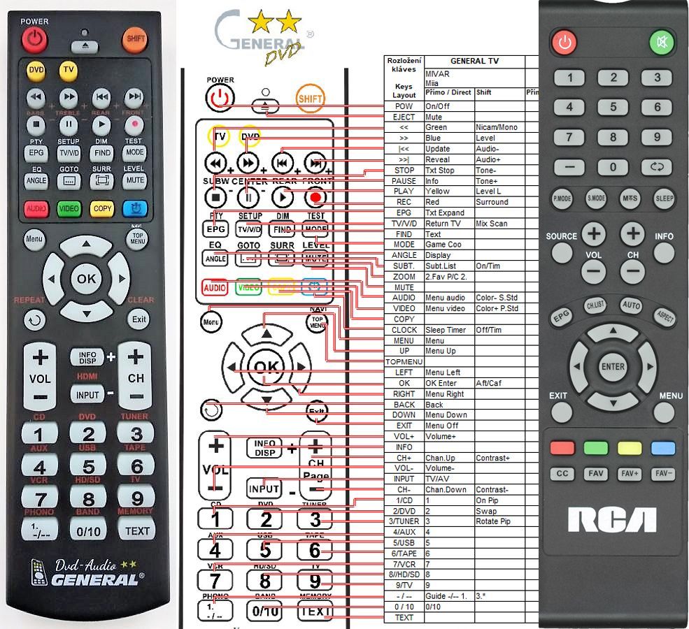 RCA4B -   


kompatibilis General márkájú távirányító
