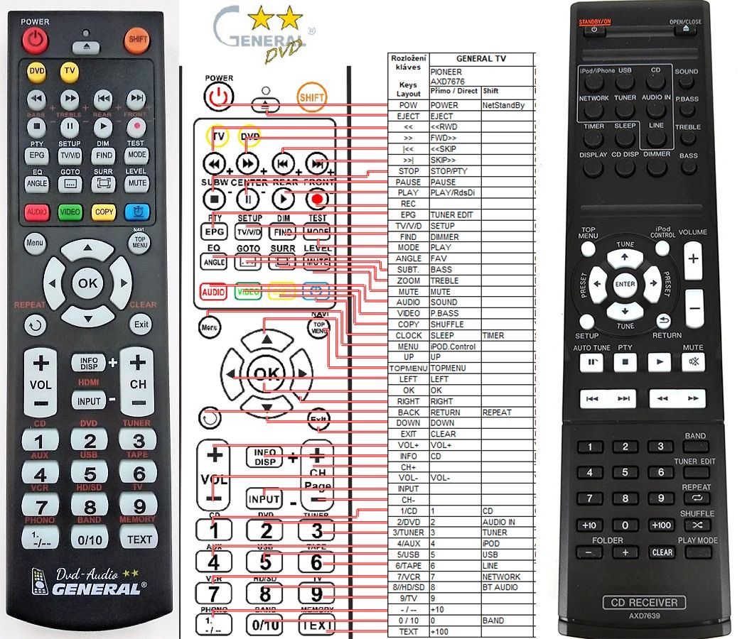 PIONEER AXD7639 -   


kompatibilis General márkájú távirányító