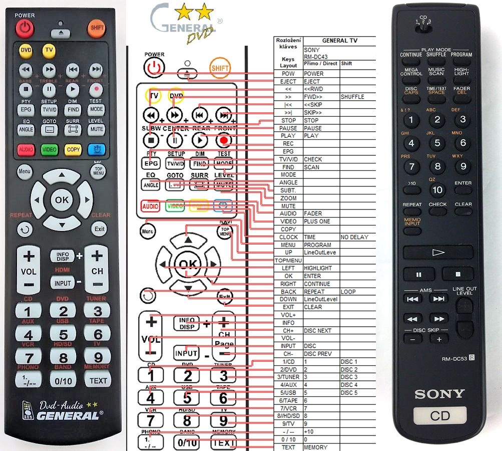 SONY RM-DC53 -   


kompatibilis General márkájú távirányító