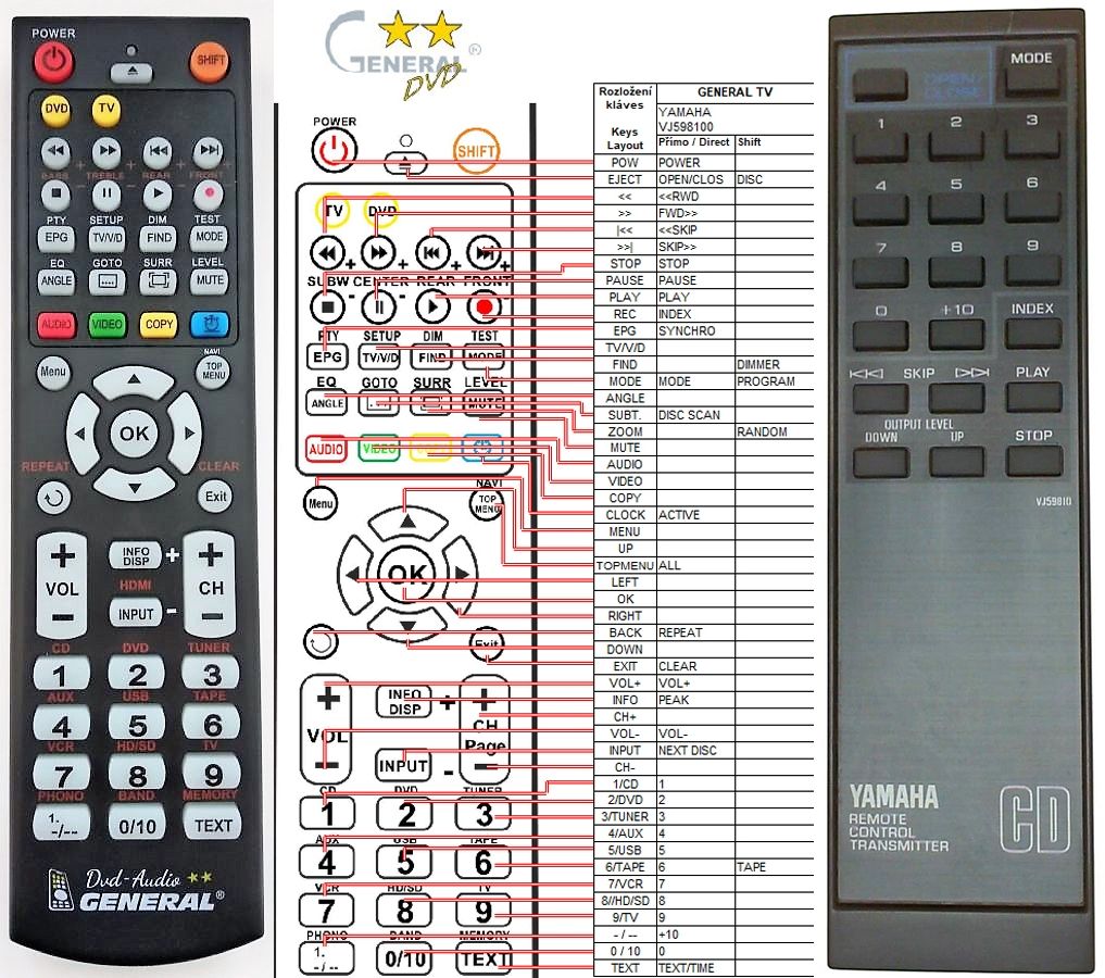 YAMAHA VJ59810 -   


kompatibilis General márkájú távirányító