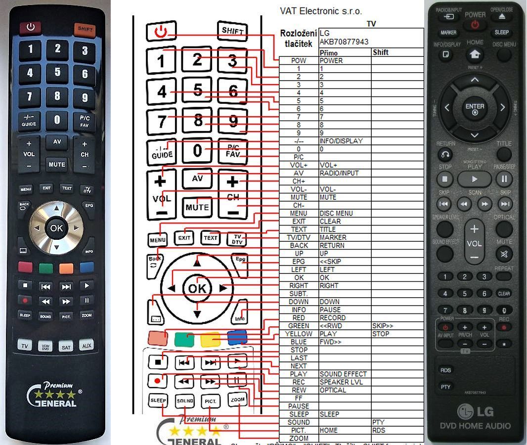LG AKB70877943 -   


kompatibilis General márkájú távirányító