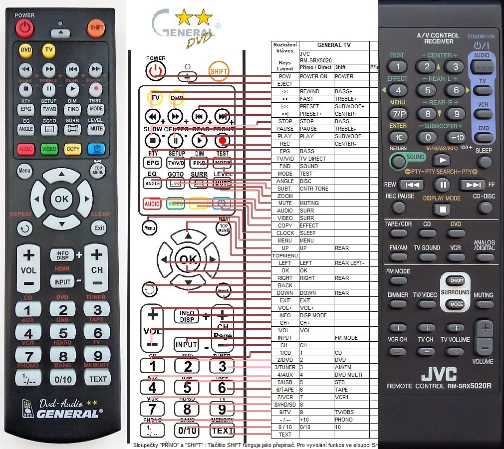 JVC RM-SRX5020R -   


kompatibilis General márkájú távirányító