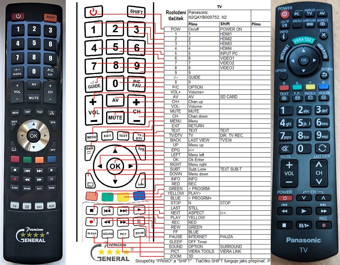 PANASONIC N2QAYB000751 -   


kompatibilis General márkájú távirányító