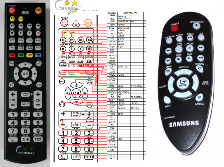 SAMSUNG AK59-00130A -   


kompatibilis General márkájú távirányító