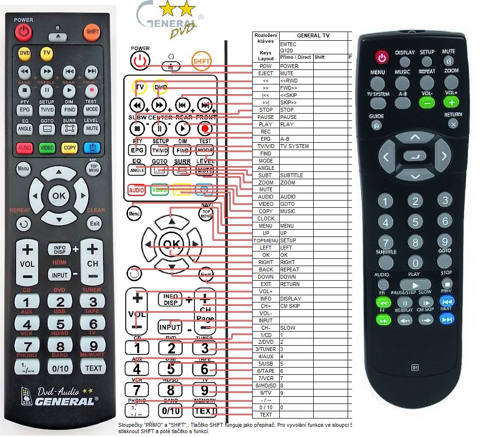 EMTEC Q120 -   


kompatibilis General márkájú távirányító
