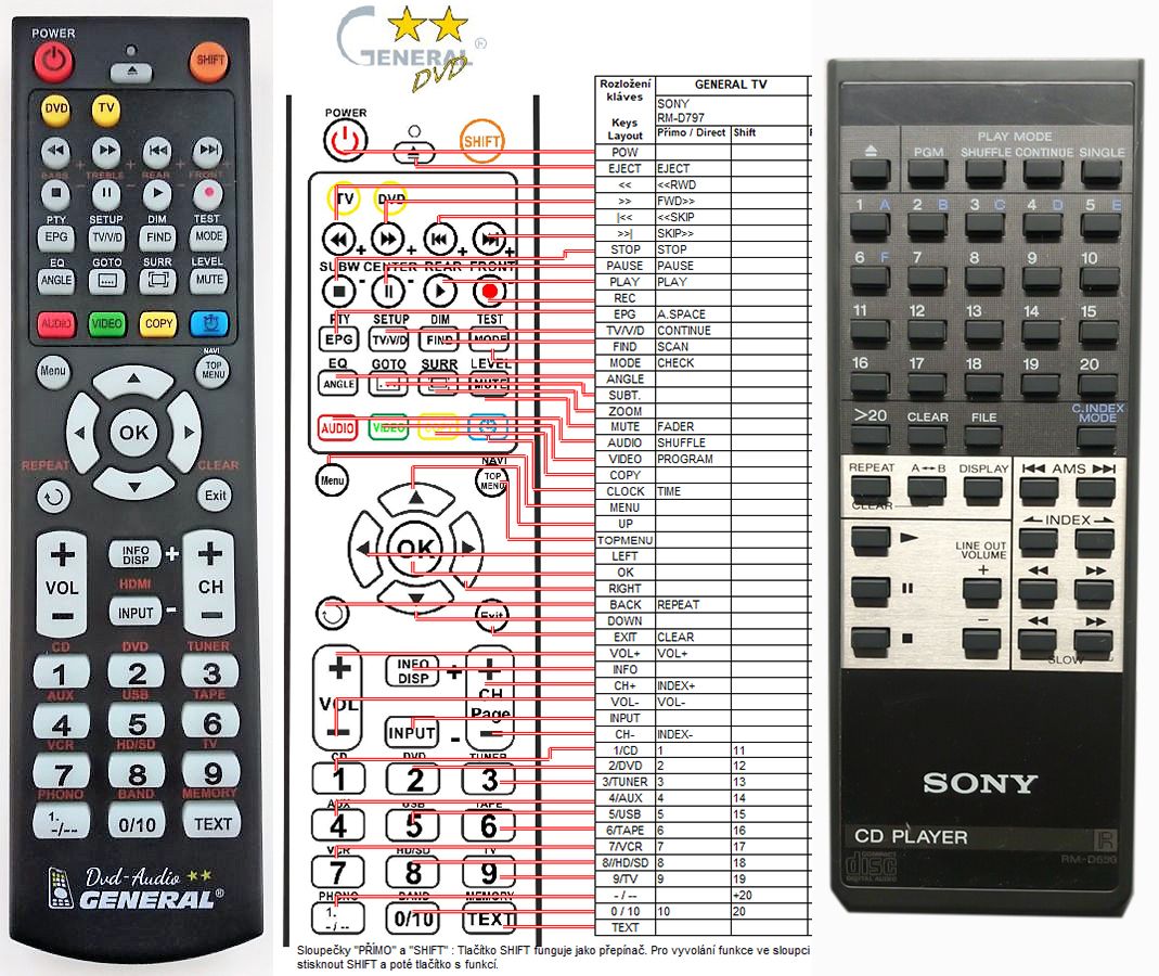 SONY RM-650 -   


kompatibilis General márkájú távirányító