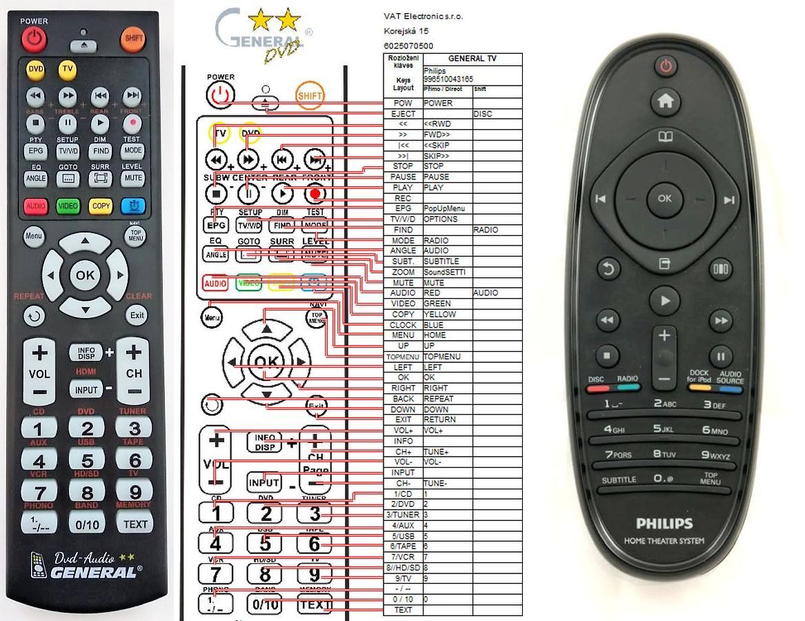 PHILIPS 996510032845 -   


kompatibilis General márkájú távirányító