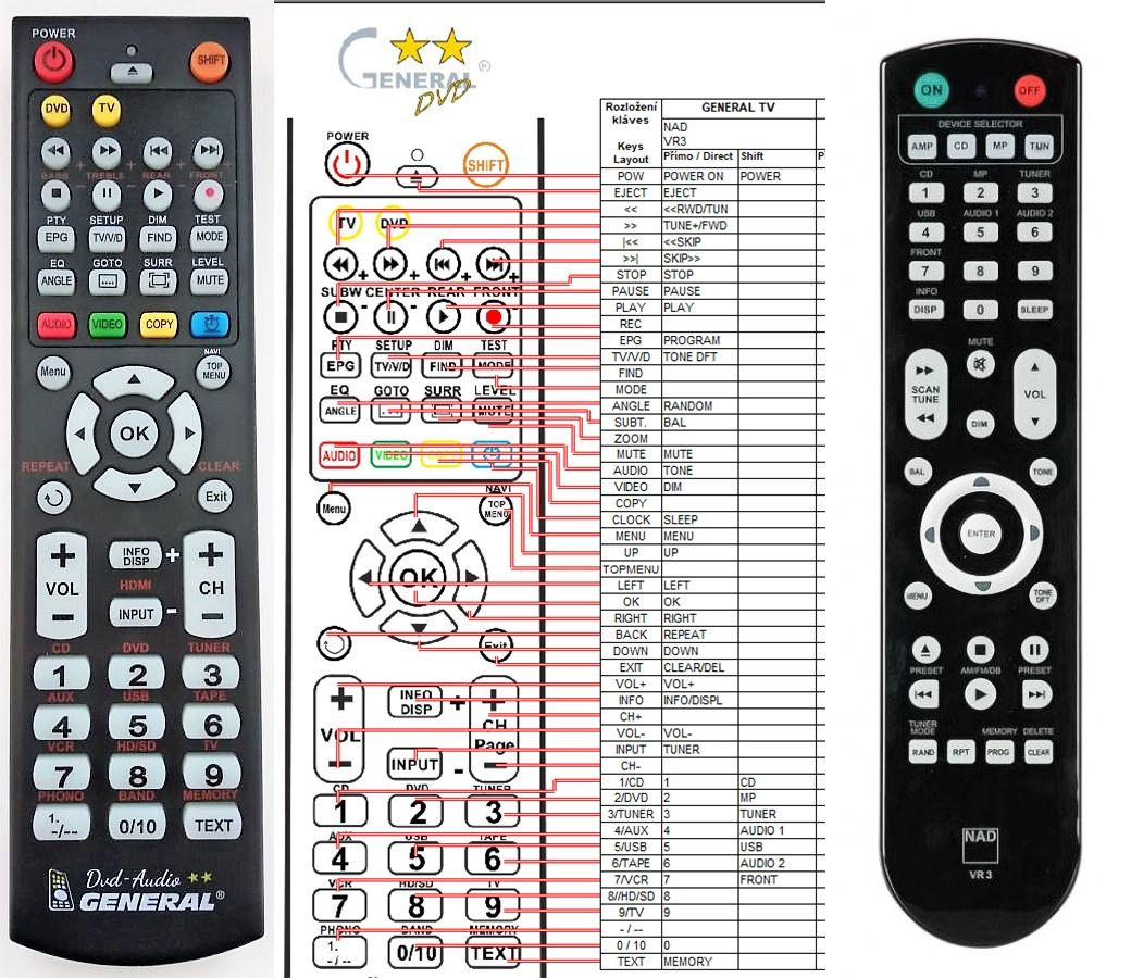 NAD VR3 -   


kompatibilis General márkájú távirányító