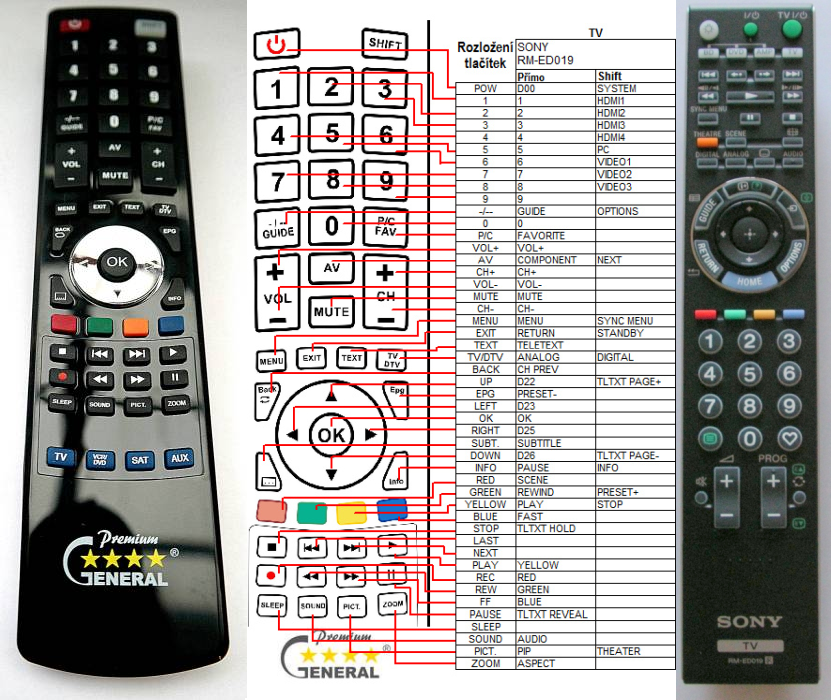 SONY RM-ED019 -   


kompatibilis General márkájú távirányító